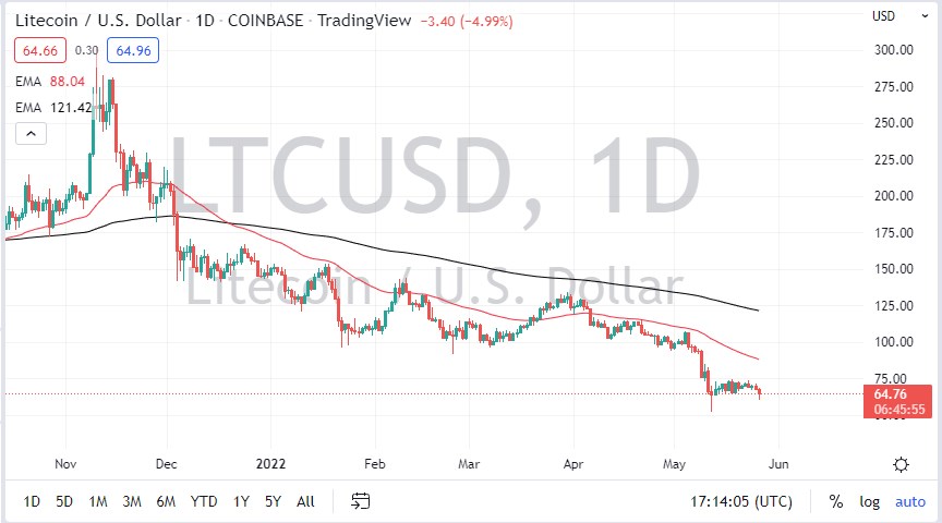 , Litecoin continues to float decrease