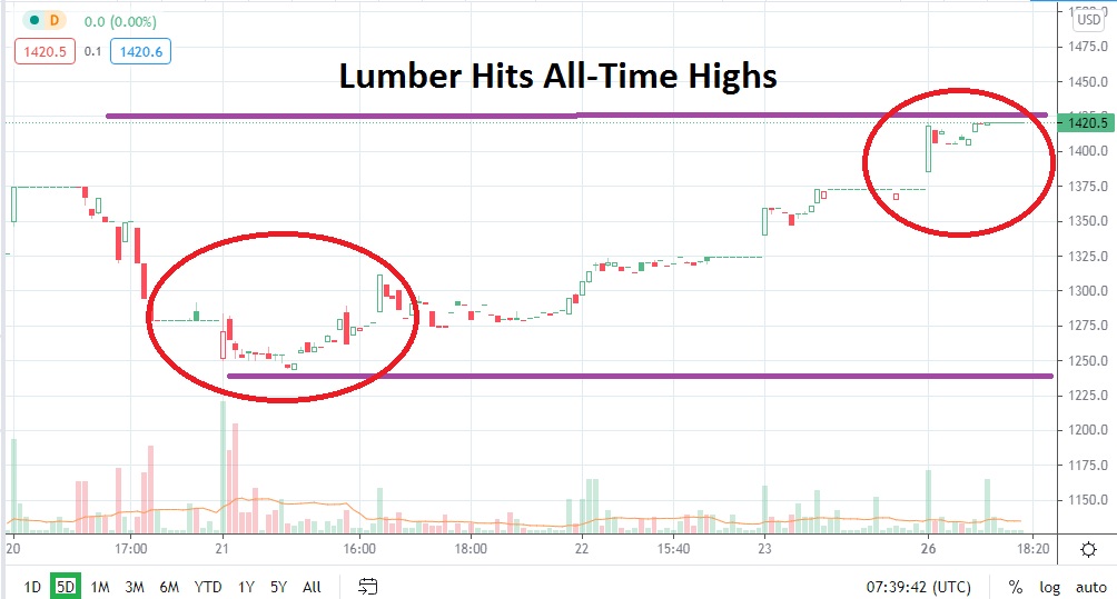 Lumber