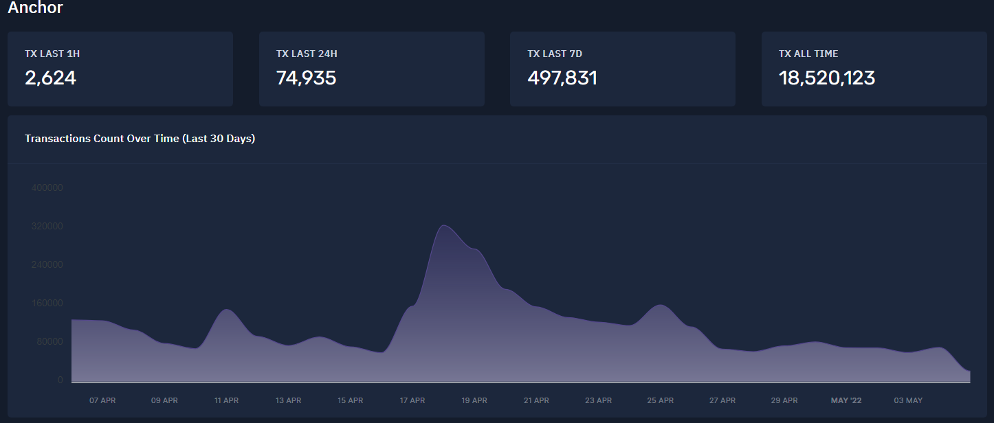 الرسم البياني لزوج لونا/الدولار الأمريكي 