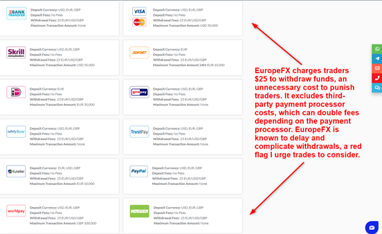 EuropeFX Account Verification EuropeFX Account Verification