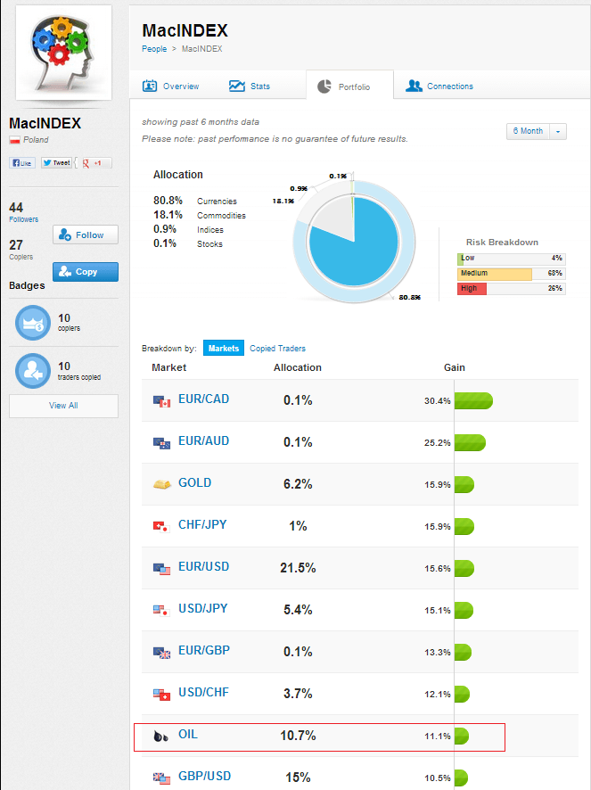 تداولات Macindex  عبر eToro