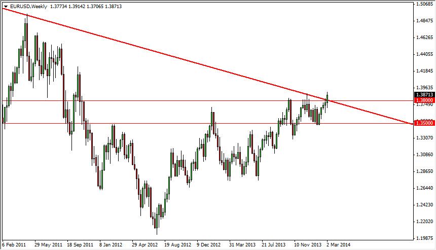 Grafico EUR/USD Settimanale 10 Mar. 2014 Grafico EUR/USD Settimanale 10 Mar. 2014