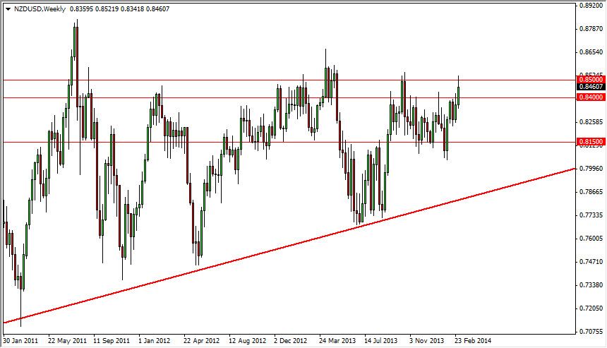 Grafico NZD/USD Settimanale 10 Mar. 2014 Grafico NZD/USD Settimanale 10 Mar. 2014