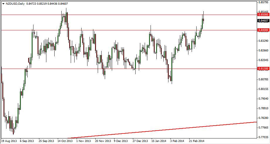 NZDUSD Daily NZDUSD Daily 31014