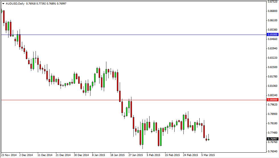 AUDUSD AUDUSD 31015