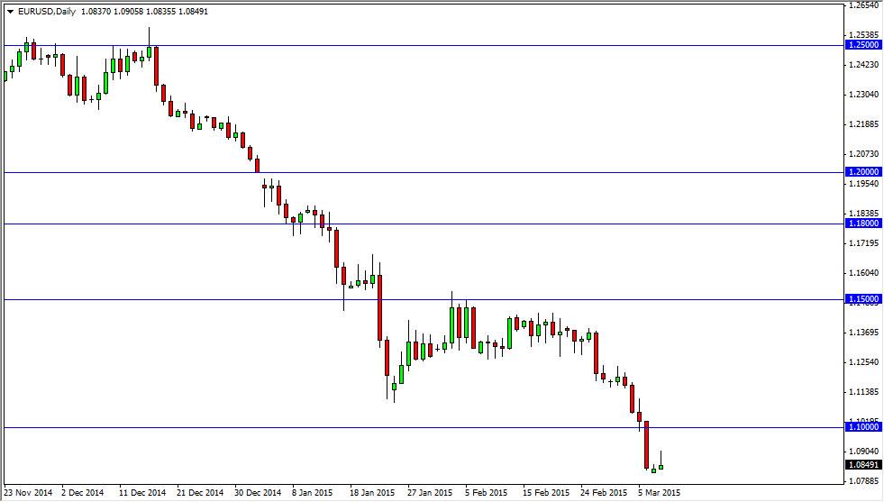 EURUSD Daily EURUSD Daily