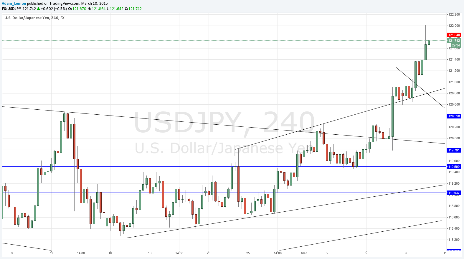 USDJPY USDJPY 31015