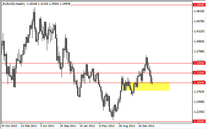 Grafico Euro Dollaro Settimanale 10 Marzo 2013 Grafico Euro Dollaro Settimanale 10 Marzo 2013