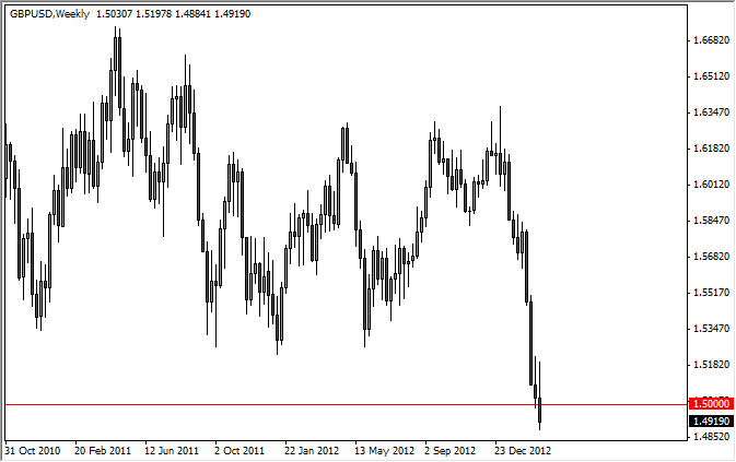 Grafico GBP/USD Settimanale 10 Marzo 2013 Grafico GBP/USD Settimanale 10 Marzo 2013