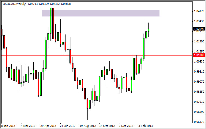 Grafico USD/CAD Settimanale 10 Marzo 2013 Grafico USD/CAD Settimanale 10 Marzo 2013