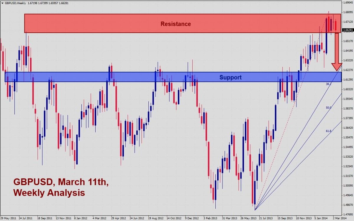 GBPUSD WEEKLY GBPUSD weekly 31114