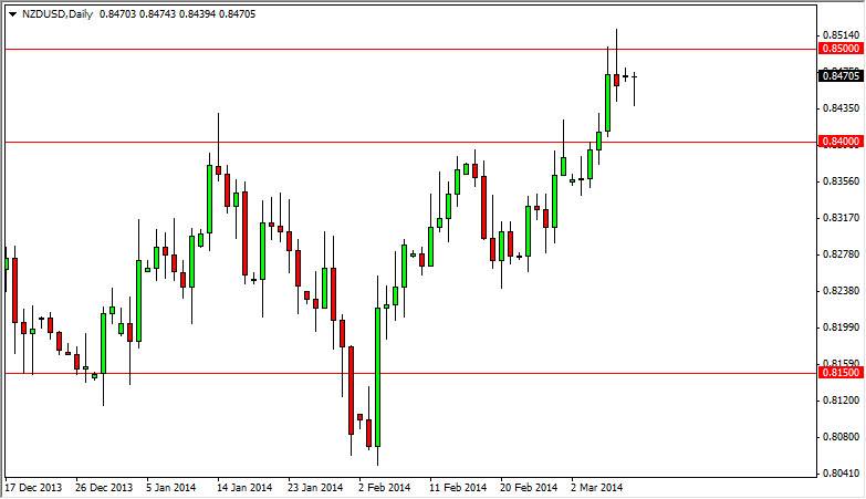 NZDUSD Daily NZDUSD Daily 31114
