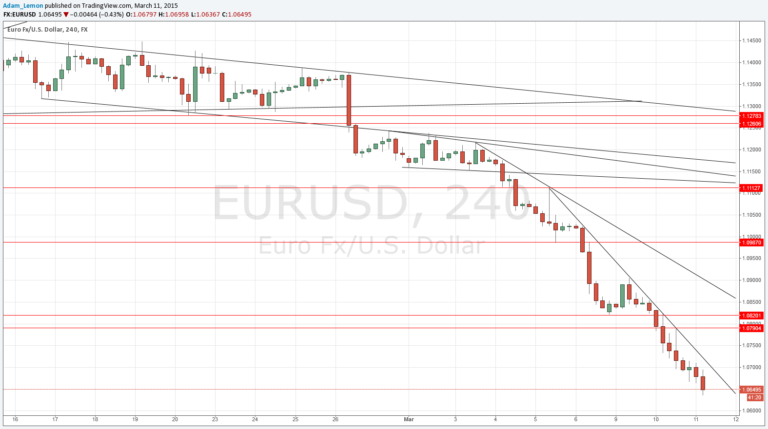 تحليل زوج اليورو/الدولار الأمريكي  تحليل زوج اليورو/الدولار الأمريكي