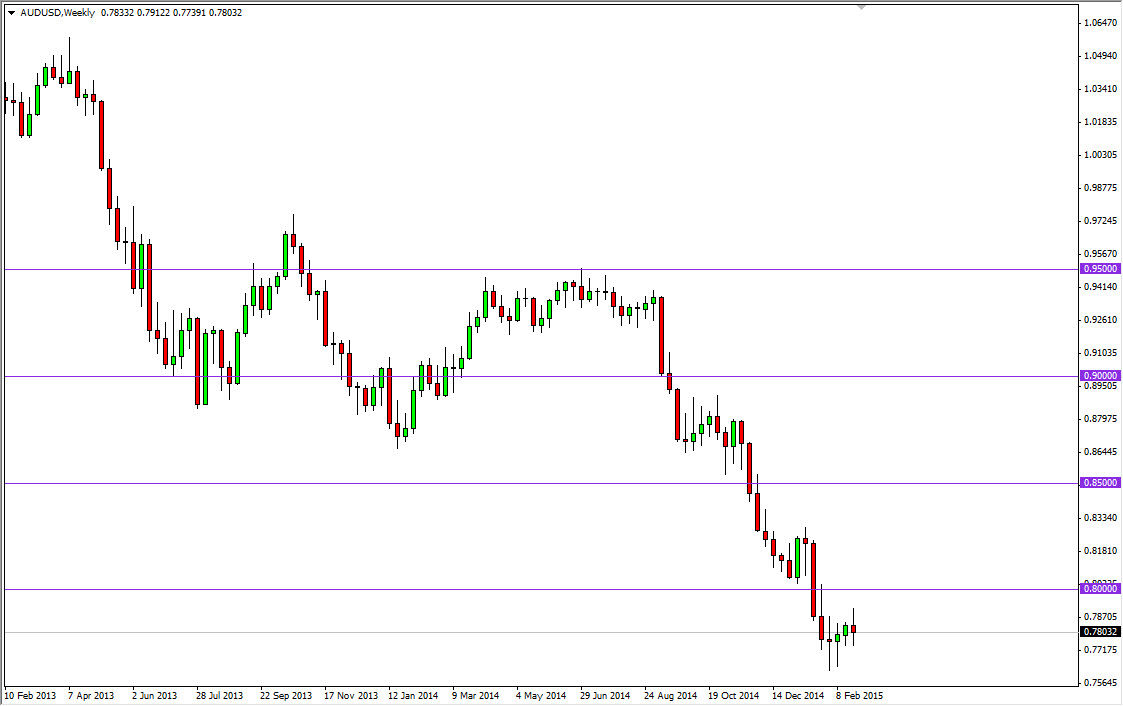AUDUSD Week 3215