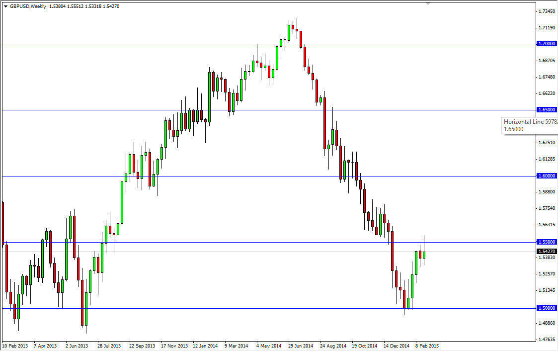 GBPUSD Week GBPUSD Week 6515
