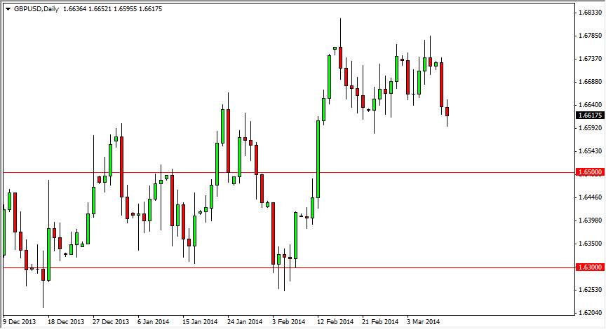 GBPUSD Daily GBPUSD Daily 31214