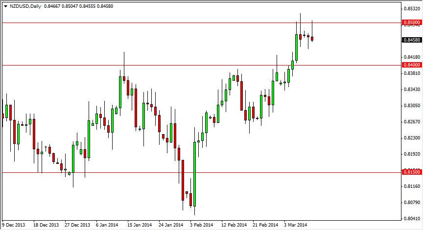 NZDUSD Daily NZDUSD Daily 31214