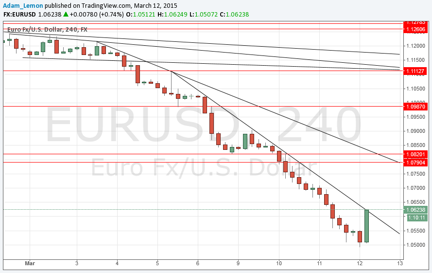 تحليل زوج اليورو/الدولار الأمريكي  تحليل زوج اليورو/الدولار الأمريكي