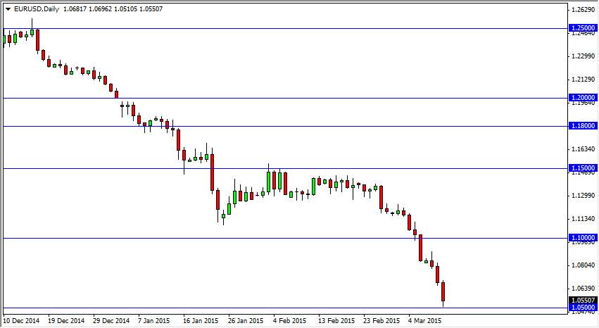 EURUSD Daily EURUSD Daily