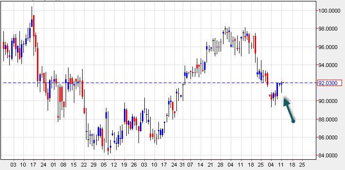 Crude Oil 31213 Crude Oil