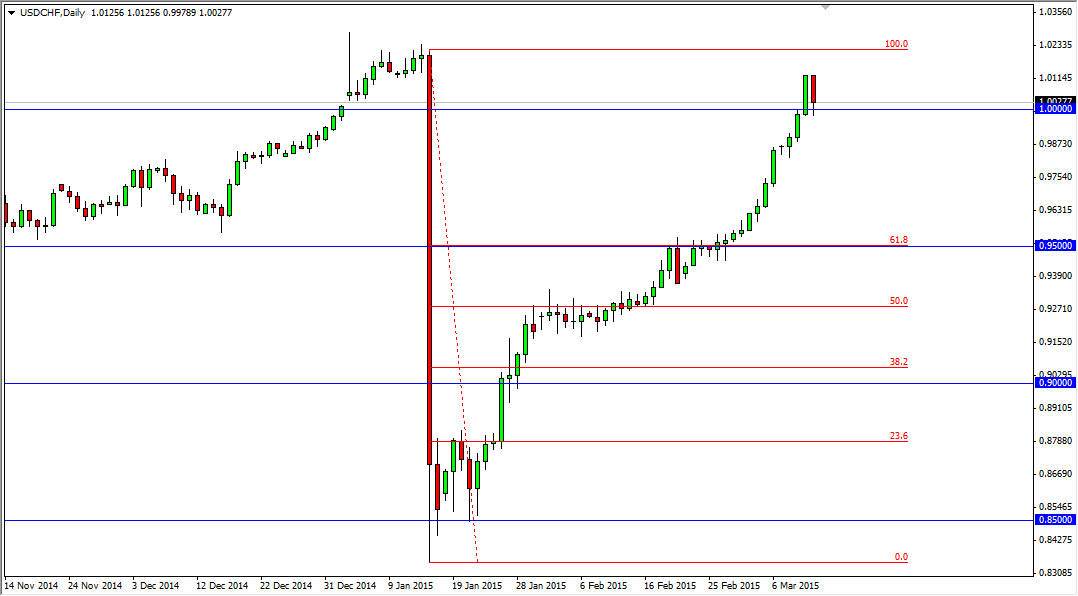 USDCHF USDCHF 31315