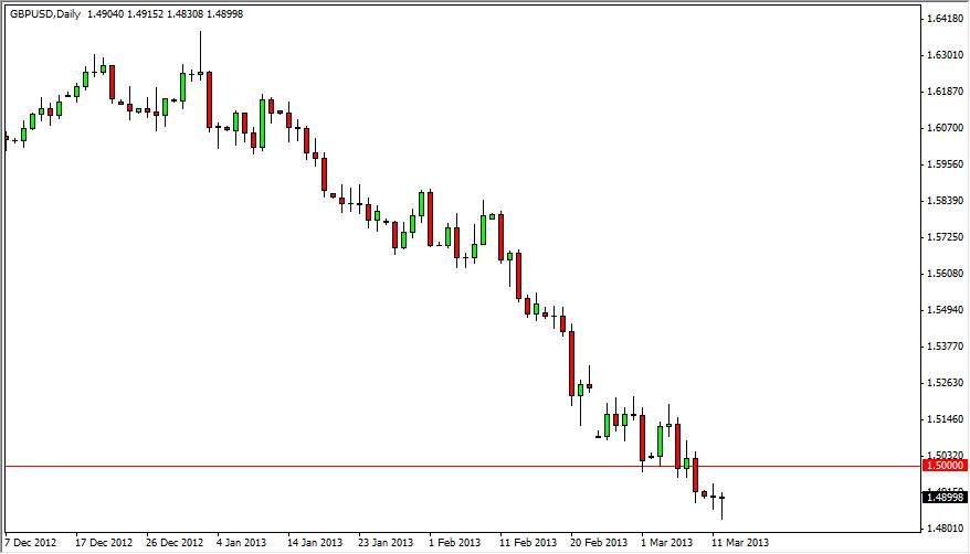GBP/USD
