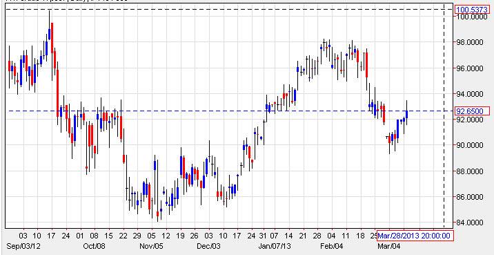 Crude Oil 31313 Crude Oil