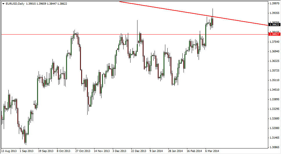 Grafico Euro Dollaro 14 Mar. 2014 Grafico Euro Dollaro 14 Mar. 2014