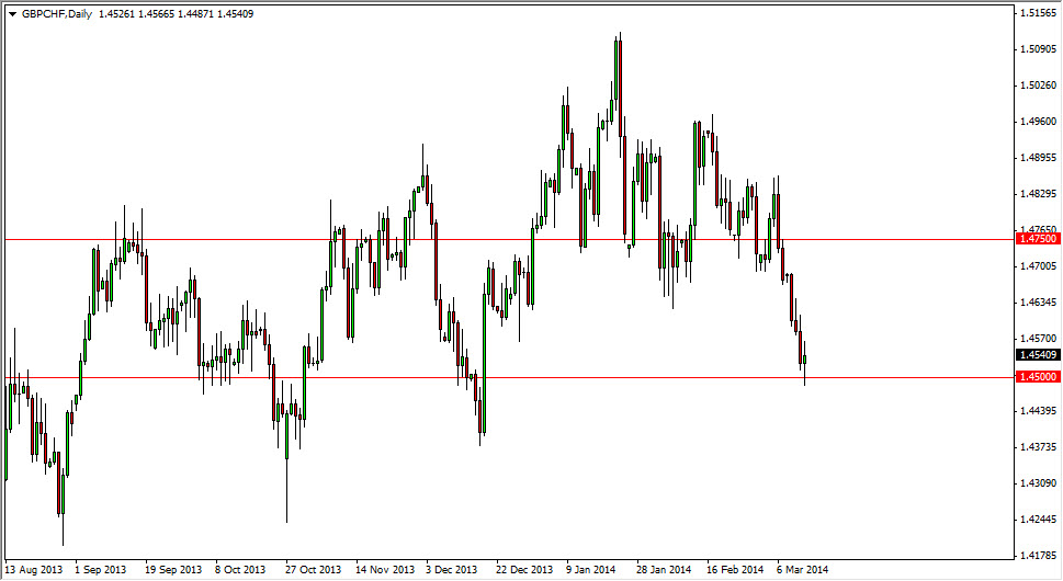 GBPCHF Daily GBPCHF Daily 31414