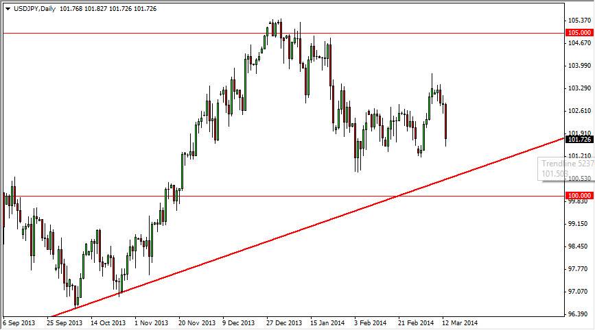 USDJPY Daily USDJPY Daily 31414