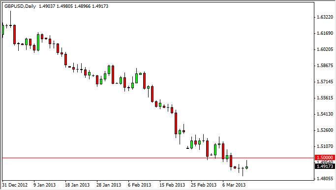 GBP/USD