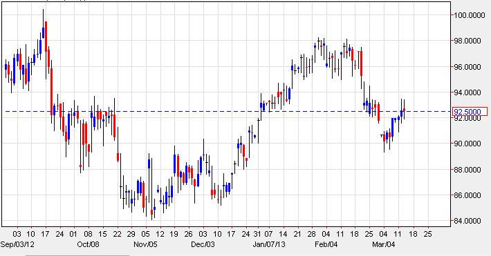 Crude Oil 31413 Crude Oil