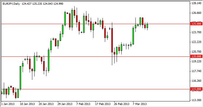 EURJPY Daily 31513 EURJPY Daily