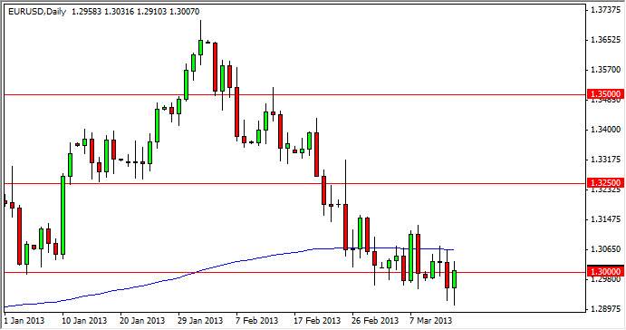 ユーロ/ドル 日足チャート EUR USD Technical Analysis March 15