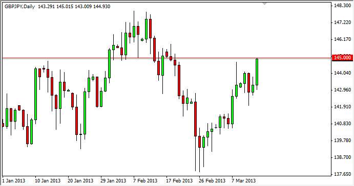 GBPJPY Daily 31513 GBPJPY Daily
