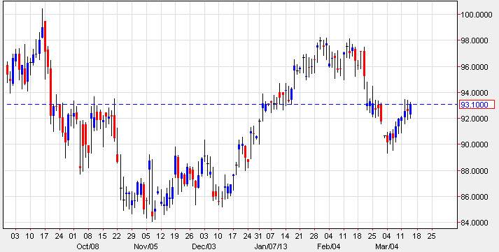 Crude Oil 31513 Crude Oil