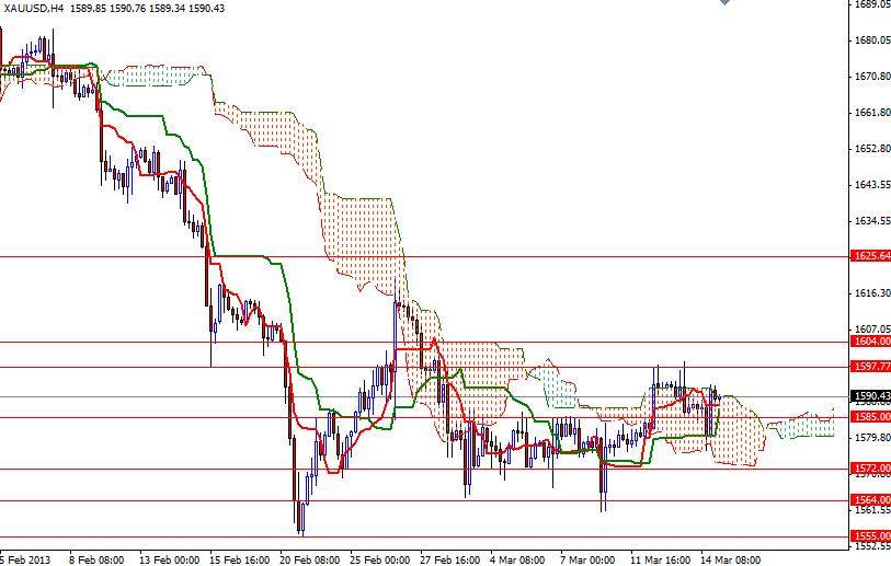 XAUUSD 4hr 31513 XAUUSD 4hr