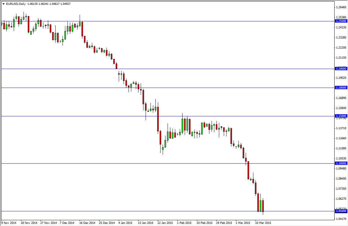 الرسم البياني اليومي لليورو مقابل الدولار الأمريكي