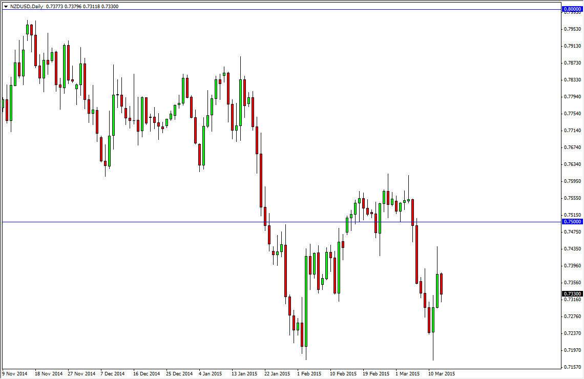 NZDUSD NZDUSD 31615