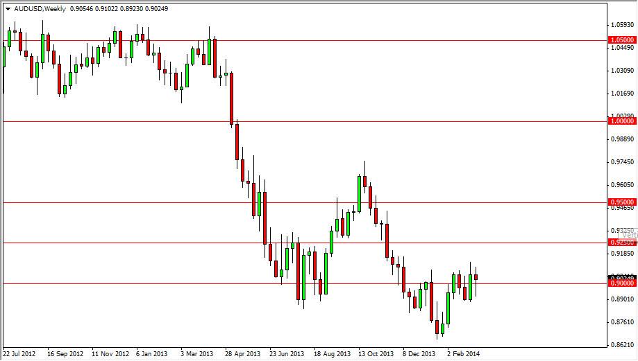 AUDUSD Week 31714