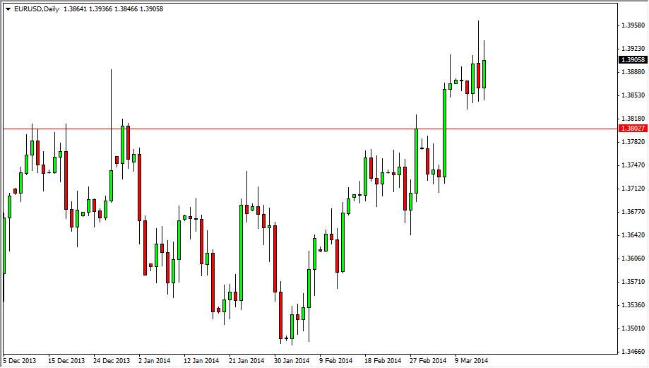 Grafico Euro Dollaro 17 Mar. 2014 Grafico Euro Dollaro 17 Mar. 2014