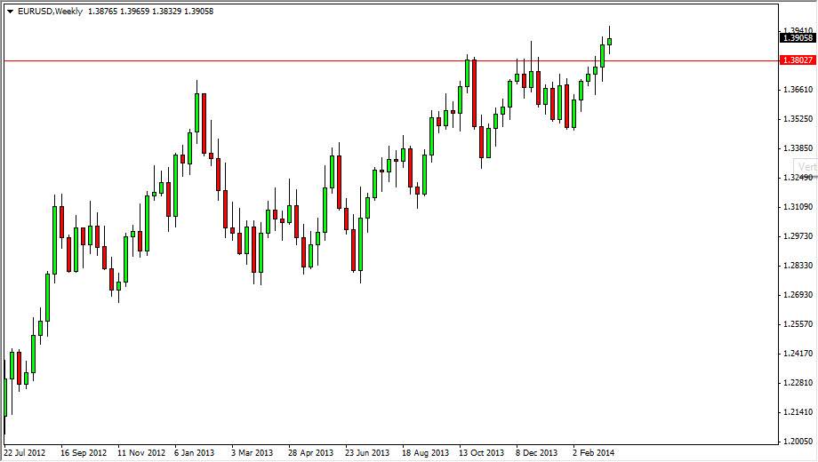 EURUSD Week 31714