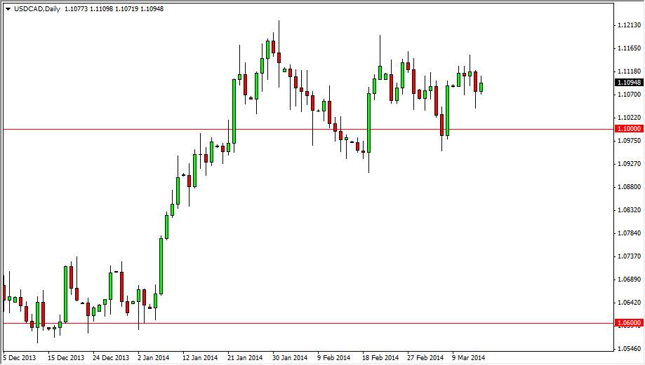 USDCAD Daily USDCAD Daily 31714
