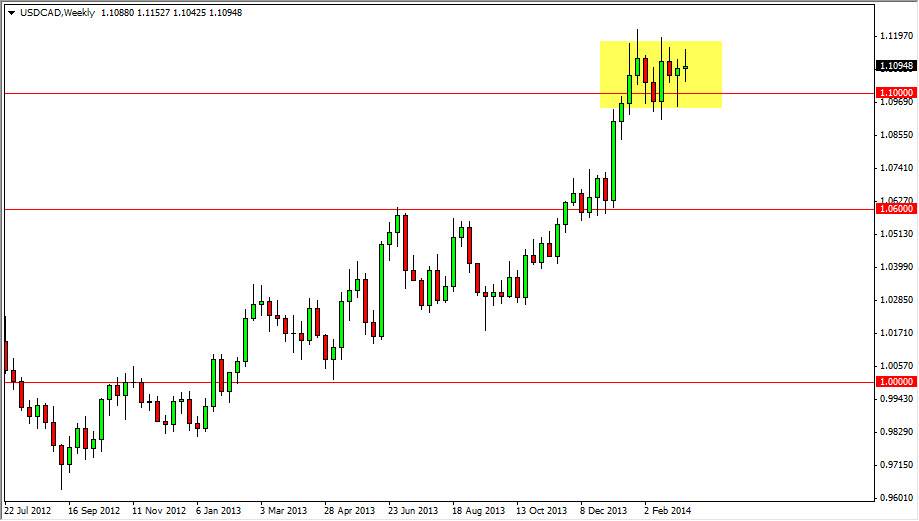 USDCAD Week 31714