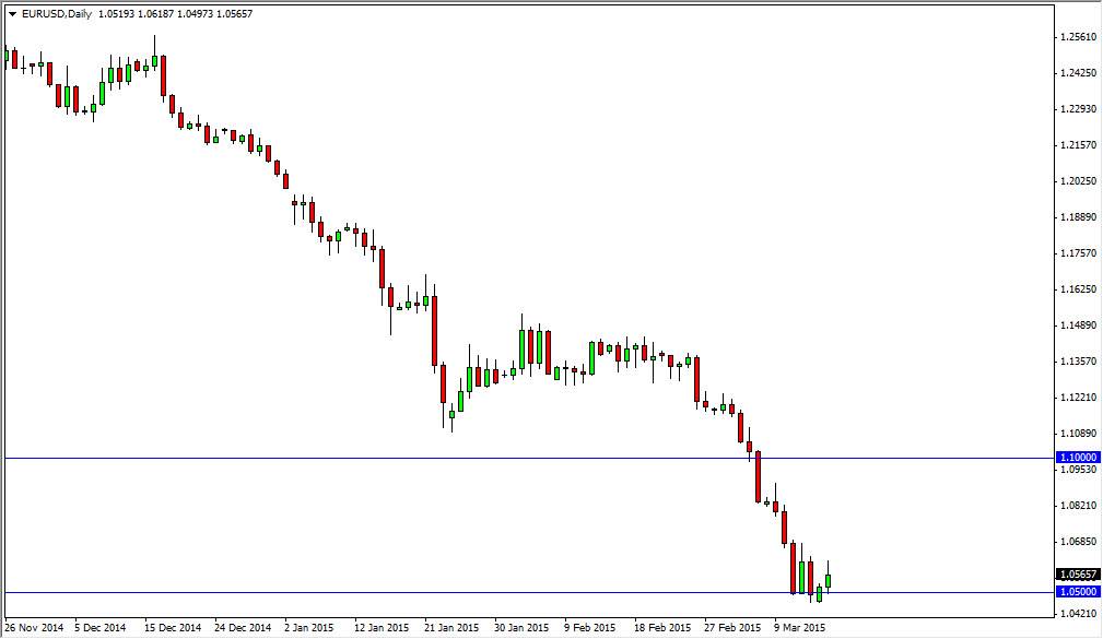 الرسم البياني اليومي لليورو مقابل الدولار الأمريكي الرسم البياني اليومي لليورو مقابل الدولار الأمريكي