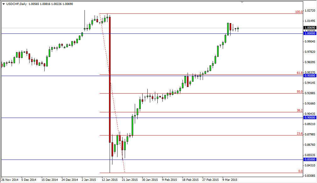 USDCHF USDCHF 31715