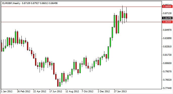EURGBP Weekly 31813 EURGBP Weekly