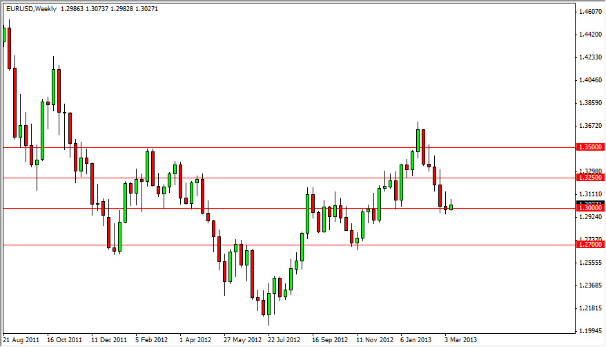 Previsioni Euro Dollaro Q2 2013 Previsioni Euro Dollaro Q2 2013