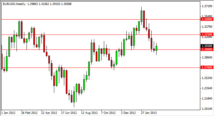 EURUSD Weekly 31813 EURUSD Weekly