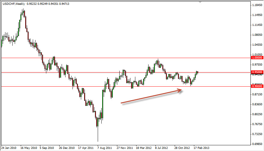 USDCHF Weekly Q2 2013 USDCHF Weekly Q2